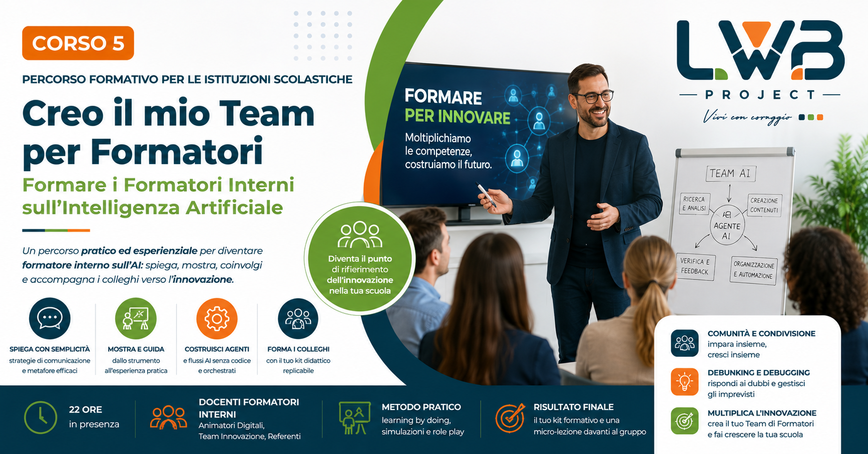 Copertina del corso Creo il mio Team per Formatori — Formare i Formatori Interni sull’Intelligenza Artificiale